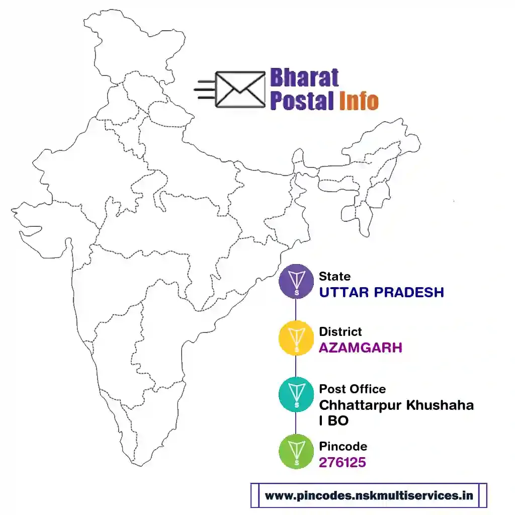 uttar pradesh-azamgarh-chhattarpur khushahal bo-276125